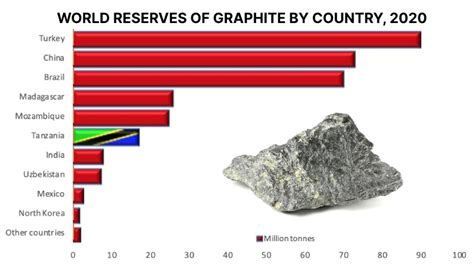 Graphite Page Of Tanzaniainvest