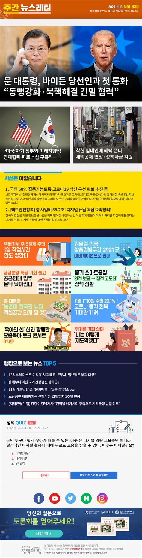 Vol630 문 대통령 바이든 당선인과 첫 통화“동맹강화·북핵해결 긴밀 협력” 뉴스레터 목록보기 뉴스레터