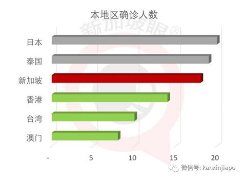 好消息！新加坡今天无新增确诊案例，这个时间节点很重要！ 新加坡眼