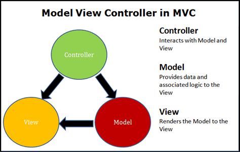 MVC Design Pattern in ASP.NET Core - TekTutorialsHub