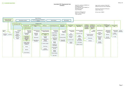 Bank Organizational Chart A Visual Reference Of Charts Chart Master Nbkomputer