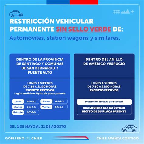 Restricción Vehicular Revisa Los Dígitos Que No Pueden Circular Este Viernes 14 De Junio