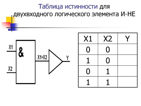 Решение задач с составлением таблиц истинности - презентация онлайн