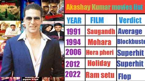 Akshay Kumar All Movies Name List 1991 2023 Akshay Kumar Hit And