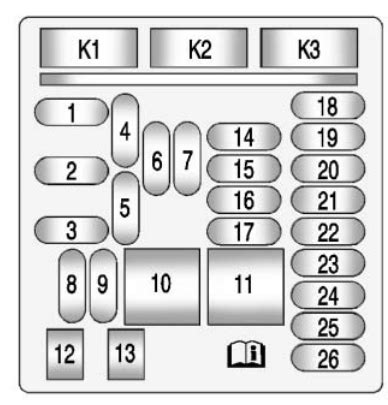 Th Gen Chevrolet Malibu Fuse Box Diagram Startmycar