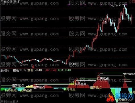 通达信最佳买入指标公式通达信爱约股