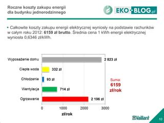 Ogrzewanie Pomp Ciep A Koszty W Praktyce Ppt