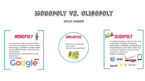 Monopoly Vs Oligopoly By Baylee Barrick On Prezi