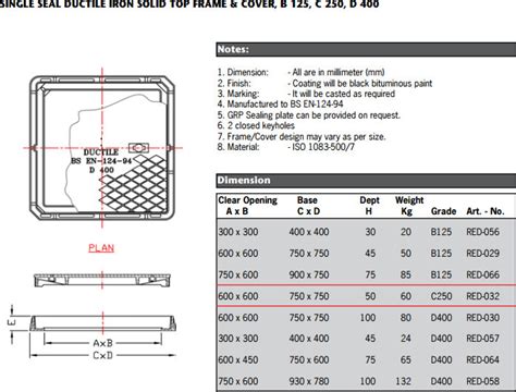 Chamber Cover Sizes Buy Chamber Cover Sizesmanhole Cover Keyround