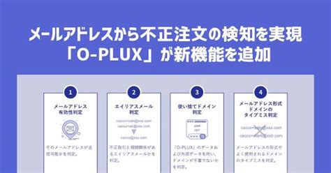 メールアドレスから不正注文の検知を実現 「o Plux」が新機能を追加｜ecのミカタ