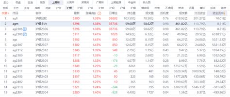 沪银期货主力合约日内吸金超8亿元 东方财富网