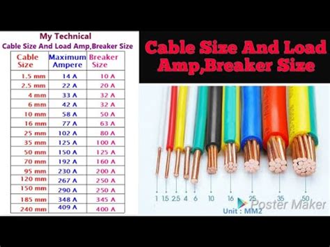 Wire Size For 40 Amp Breaker In Mm