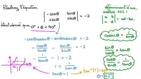 Vidéo question Résoudre des équations trigonométriques faisant