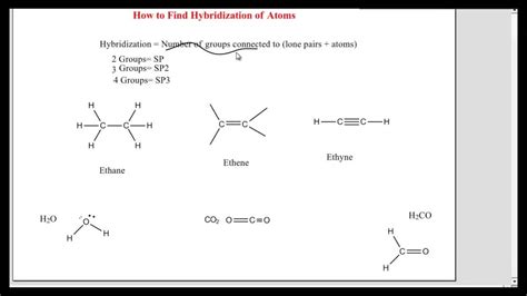 How to Find Hybridization Around Central Atom