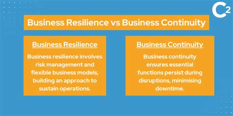 What Is Business Resilience