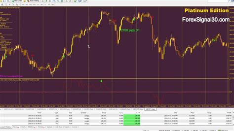 Forexsignal30 Platinum 2016 Performance Since 2013 Gbpjpy D1 Youtube