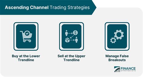 Ascending Channel Definition Construction Strategies And Risks