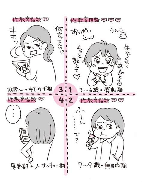 子どもに伝えたい「セックスと避妊のこと」。性教育は3歳～10歳が適齢期 Esseonline（エッセ オンライン）