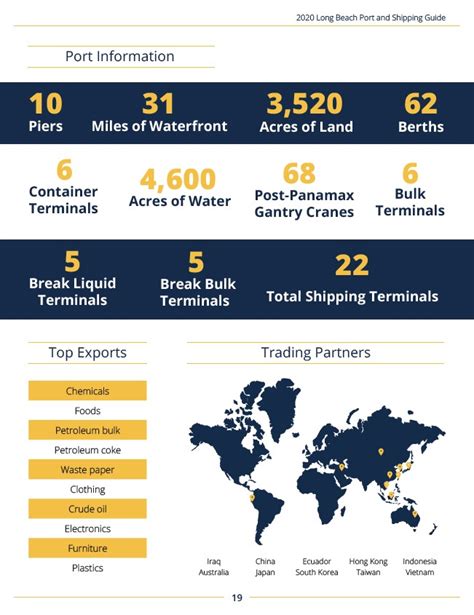 Long beach port map - perychrome