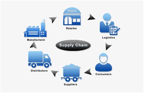 Navigating The Supply Chain How Wholesale Websites Facilitate Business