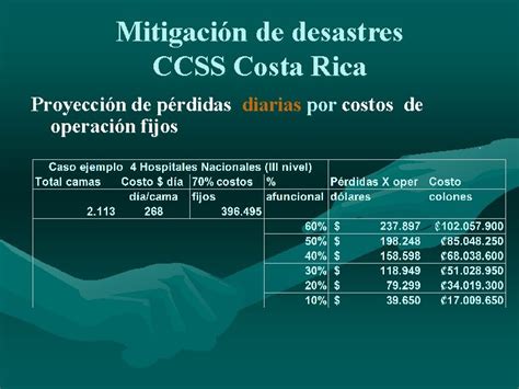 Mitigacin De Desastres Ccss Costa Rica Caja Costarricense