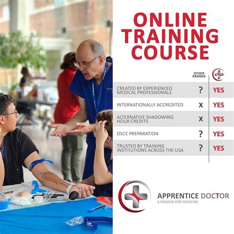 IV Practice Kit For Nurses - Duassnet Medicals Inc. IV Practice Kit For