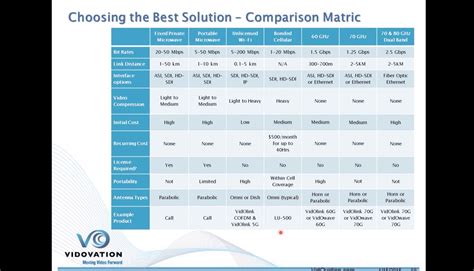 Wireless Comparison Chart