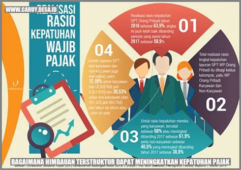 Pentingnya Kepatuhan Pajak Untuk Pembangunan Negara Caruy