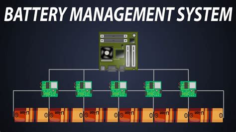 What Is Bms A Comprehensive Guide Ibe Electronics