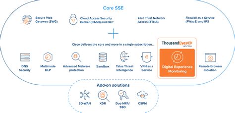 Cisco Secure Access Experience Insights