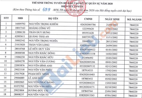 Xem điểm chuẩn học viện kỹ thuật quân sự 2022 chính thức Điện Máy VVC