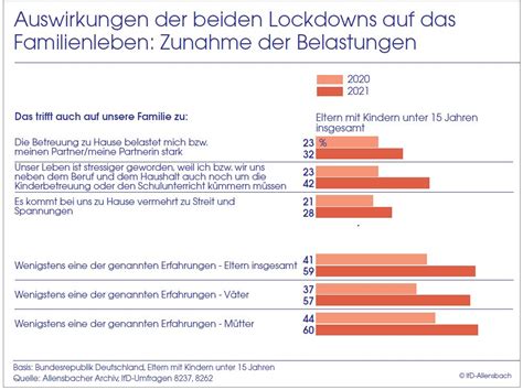 BMFSFJ Eltern In Der Corona Krise