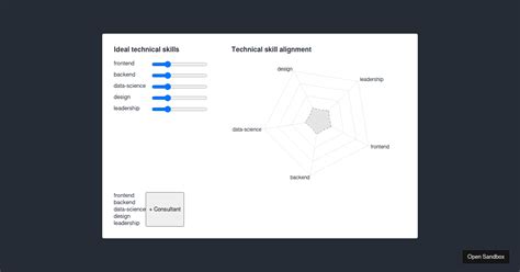 Radar Chart Codesandbox