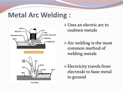 Ppt Presentation Of Welding