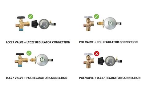 Pol Lcc Gas Fittings Everything You Need To Know Snowys Blog