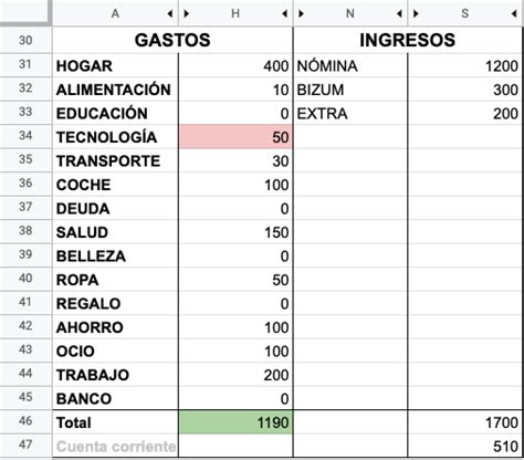 Presupuesto Personal