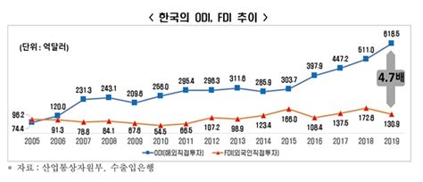 한경연 “코로나19발 실업 제조기업 유턴으로 돌파 가능”