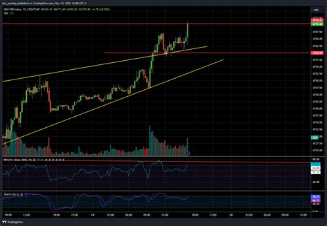 Eightcap Spx Chart Image By The Sunship Tradingview