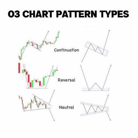 Engulfing Pattern Basic Multiple Candlestick Pattern Artofit