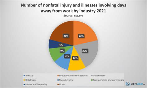 40 Ultimate Work Safety Statistics In The US WorkWear Org