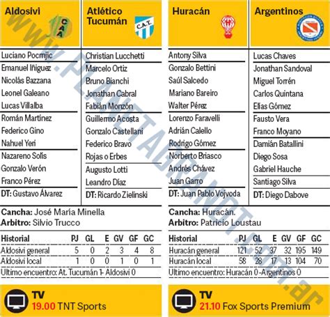 Formaciones Lunes Fecha Superliga Planeta Gran Dt