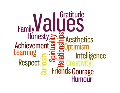 Quotes About Social Work Values. QuotesGram