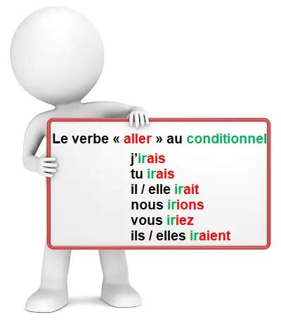 Le conditionnel présent du verbe aller Je Révise soutien scolaire