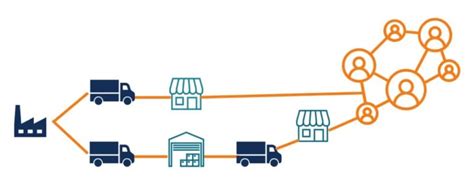 How Effective Is Your Product Distribution Strategy Solutech Limited