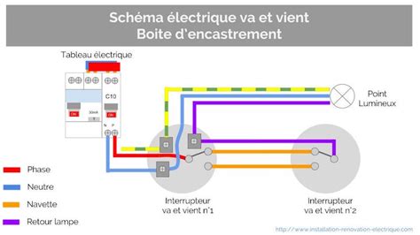 Commutateur Schema Electrique Bois Eco Concept Fr