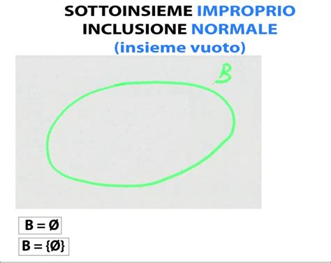 Teoria Degli Insiemi Informati Sardegna