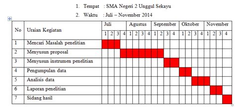 Detail Contoh Bab 3 Metode Penelitian Kualitatif Koleksi Nomer 27