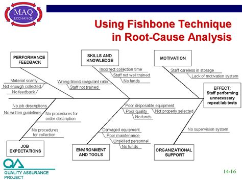 Fishbone Diagram For Root Cause Analysis Template Fishbone C