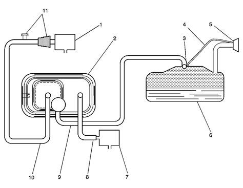 Efficient Vacuum Hose Routing Diagram For Chevy Models