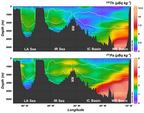 Bg Evolution Of 231pa And 230th In Overflow Waters Of The North Atlantic